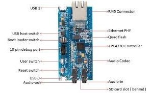Placa Lpc4330 Xplorer Om13027 Arm Cortex M4 Dual Core Nxp - Imagen 2