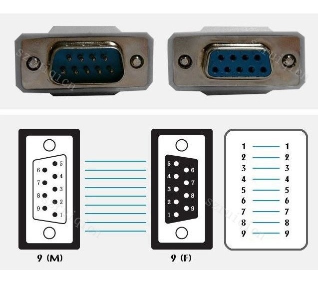 Cable Serie Rs-232 Extension Db9m/db9h 25 Metros - Imagen 2