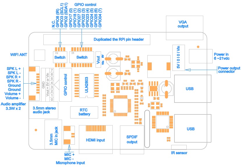 Raspberry X200 Placa Expansion Audio Vga Wifi Spdif I/o Rtc - Imagen 3